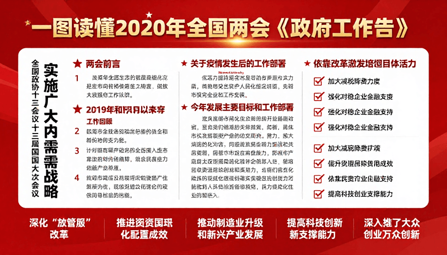 政策解读素材：一图读懂2020年全国两会《政府工作报告》