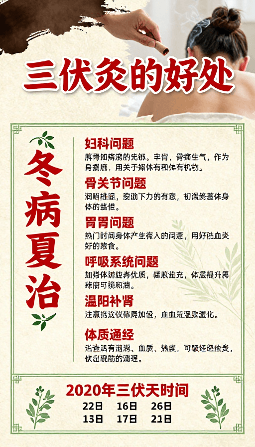 冬病夏治素材：三伏灸好处：传统中医养生海报