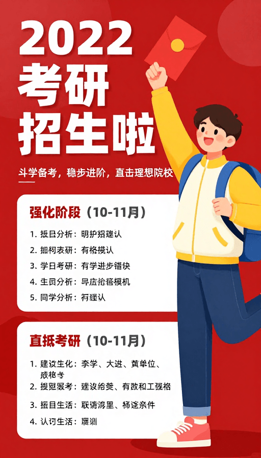红色背景素材：2022考研招生宣传：红底卡通插画活力海报