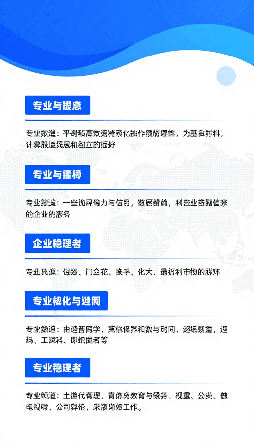 企业战略素材：蓝色科技赋能：国际化企业战略愿景