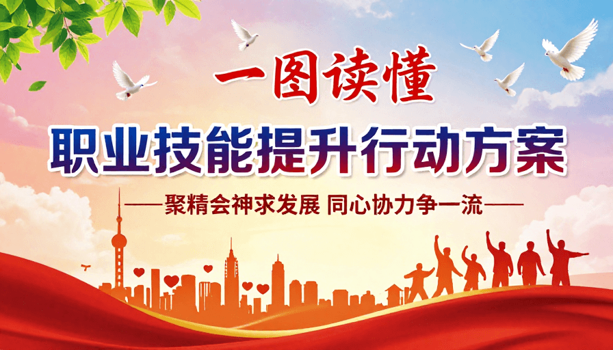 渐变暖色背景素材：职业技能提升行动宣传海报设计