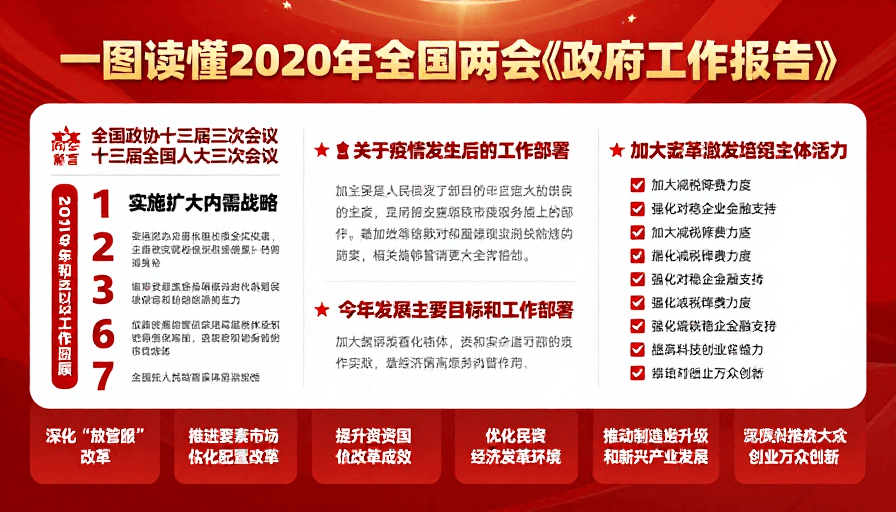政策解读素材：红色党政风两会政策解读信息图海报