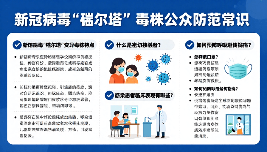 蓝白配色素材：蓝调科普：德尔塔病毒防范指南