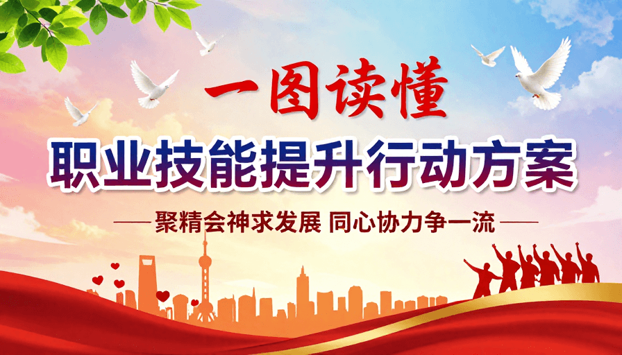 官方海报素材：职业技能提升行动宣传海报，生动呈现政策活力与团结