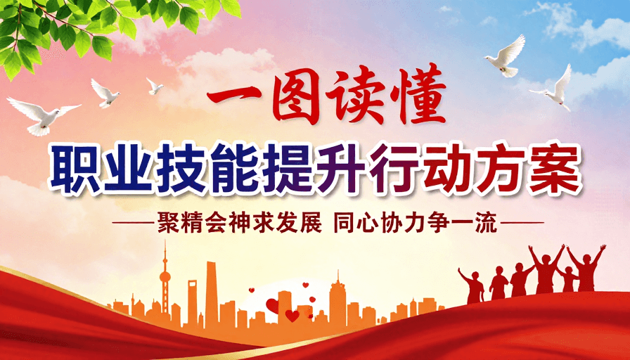 技能提升素材：一图读懂：职业技能提升行动海报