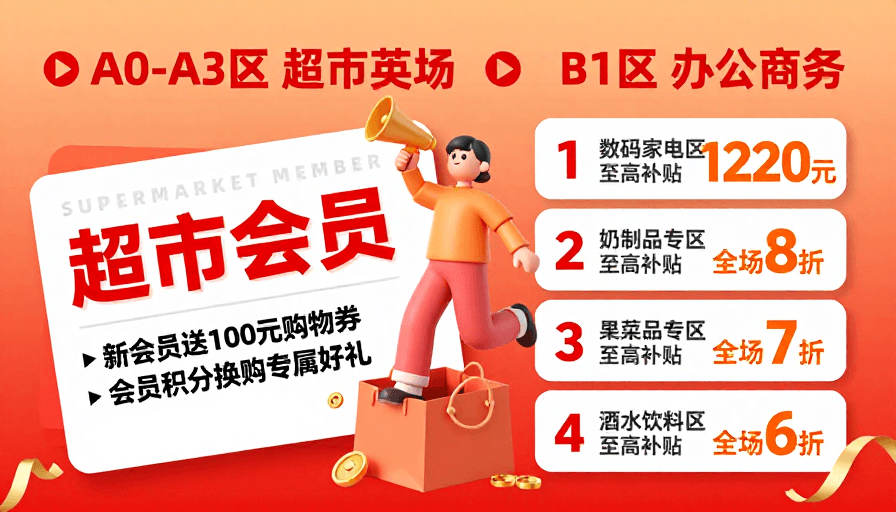会员优惠素材：活力橙红促销海报：商场会员优惠与区域引导